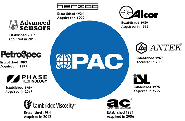 PAC Brands