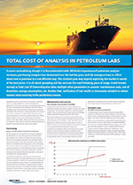 Cost of Analysis in Petroleum Labs 