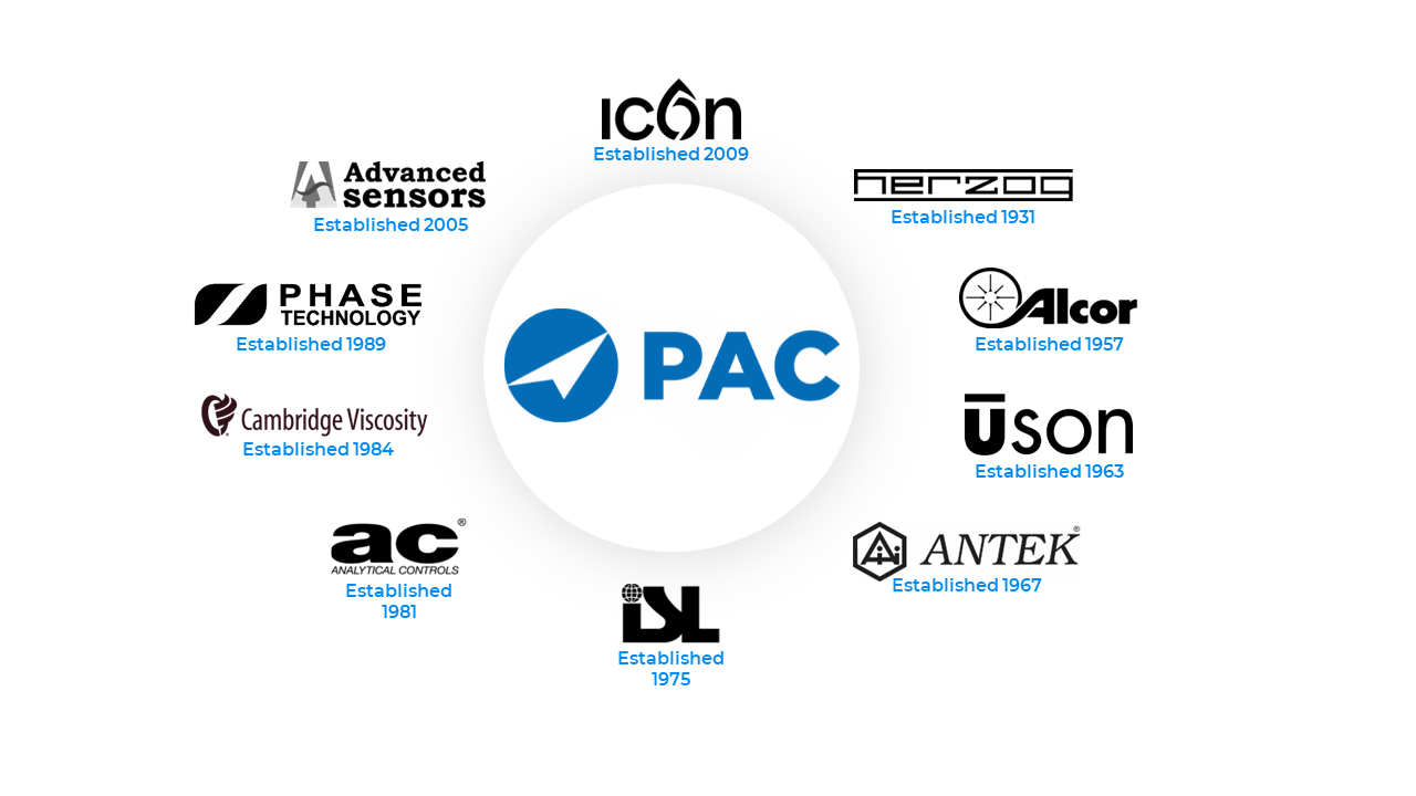 PAC Brands