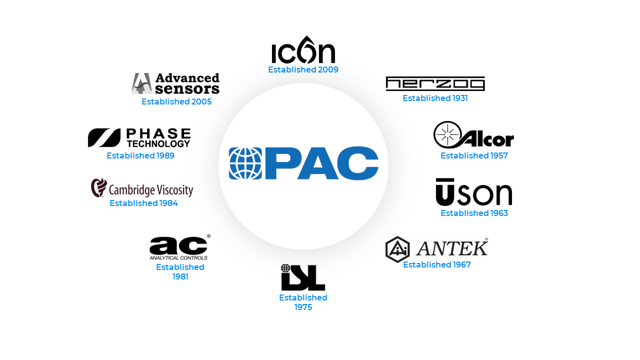PAC Brands