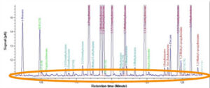 ypical ASTM D6730 DHA chromatogram, showing a huge number of components being