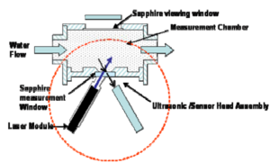Figure 1: OiW monitor schematic