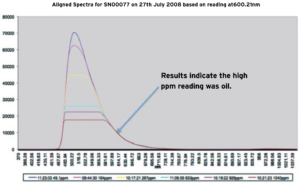 Chemical Interface 2