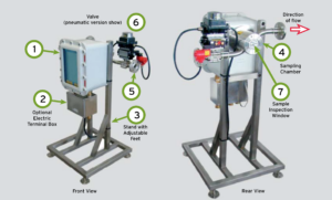 Measurement Technique 2
