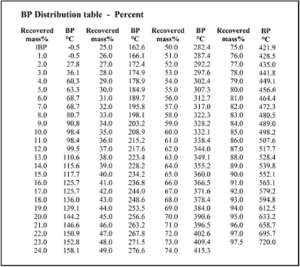 High Temp SIMDIS and DHA-FE Merged Results